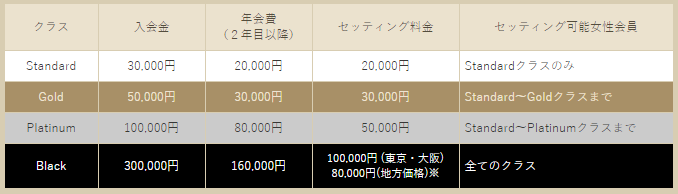 ユニバース倶楽部料金表